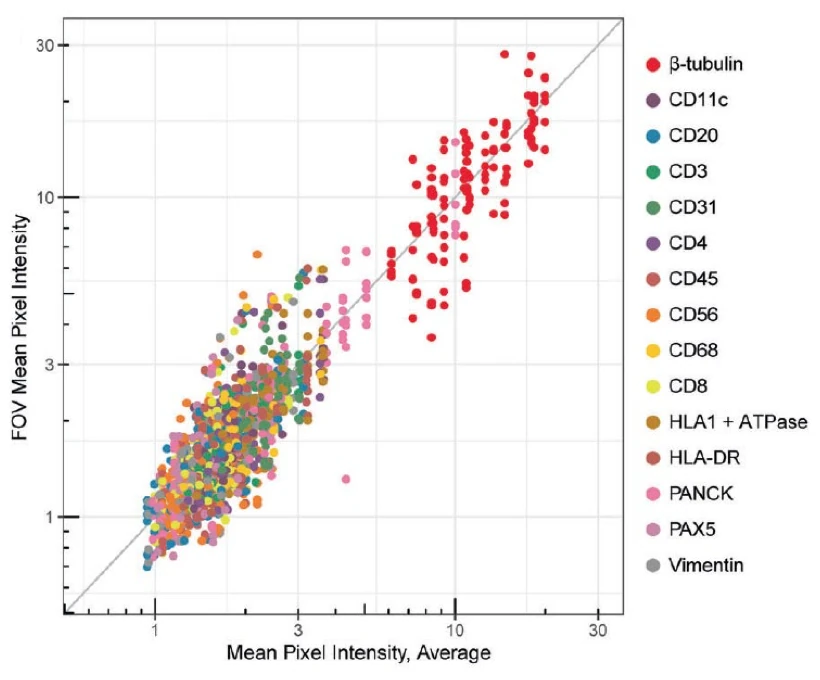 instrument_reproducibility_graph