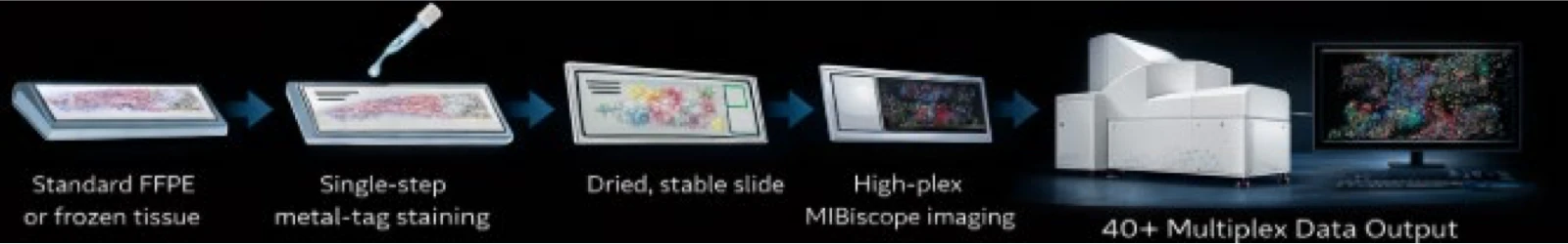 instrument_workflow