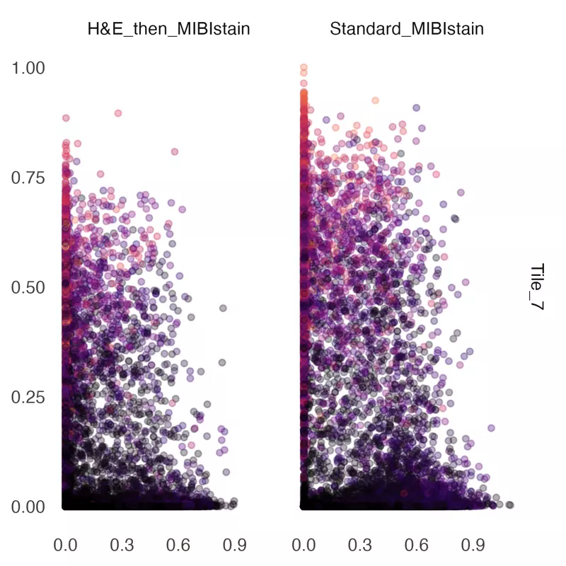 mibislide_blue_single_cell_measurements
